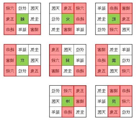 八 宅 風水